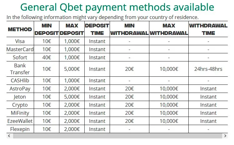 Betalingsmetoder hos QBet