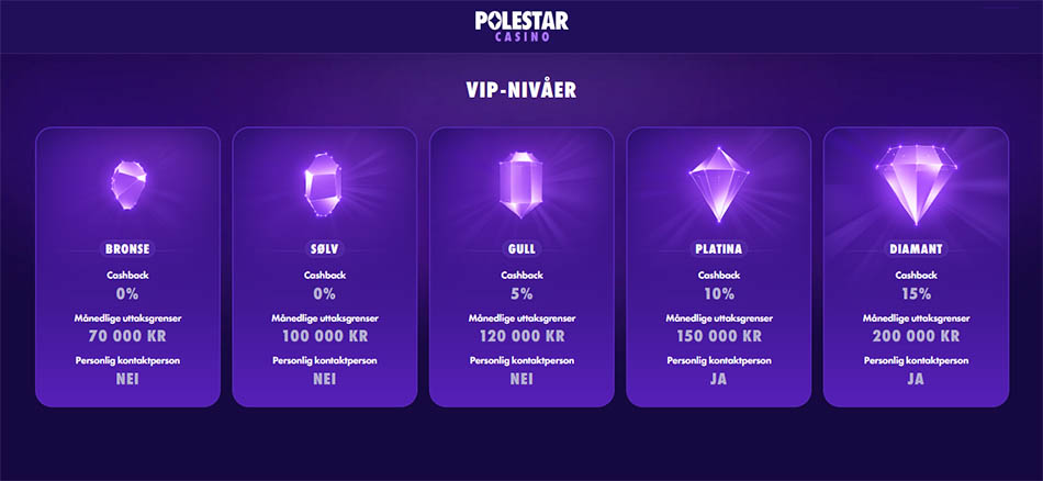 Polestar Casino VIP klubb